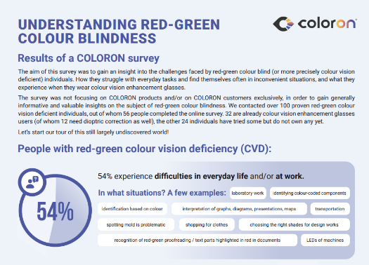 Colorblind.