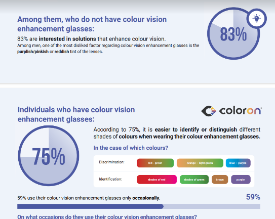 Colorblind.